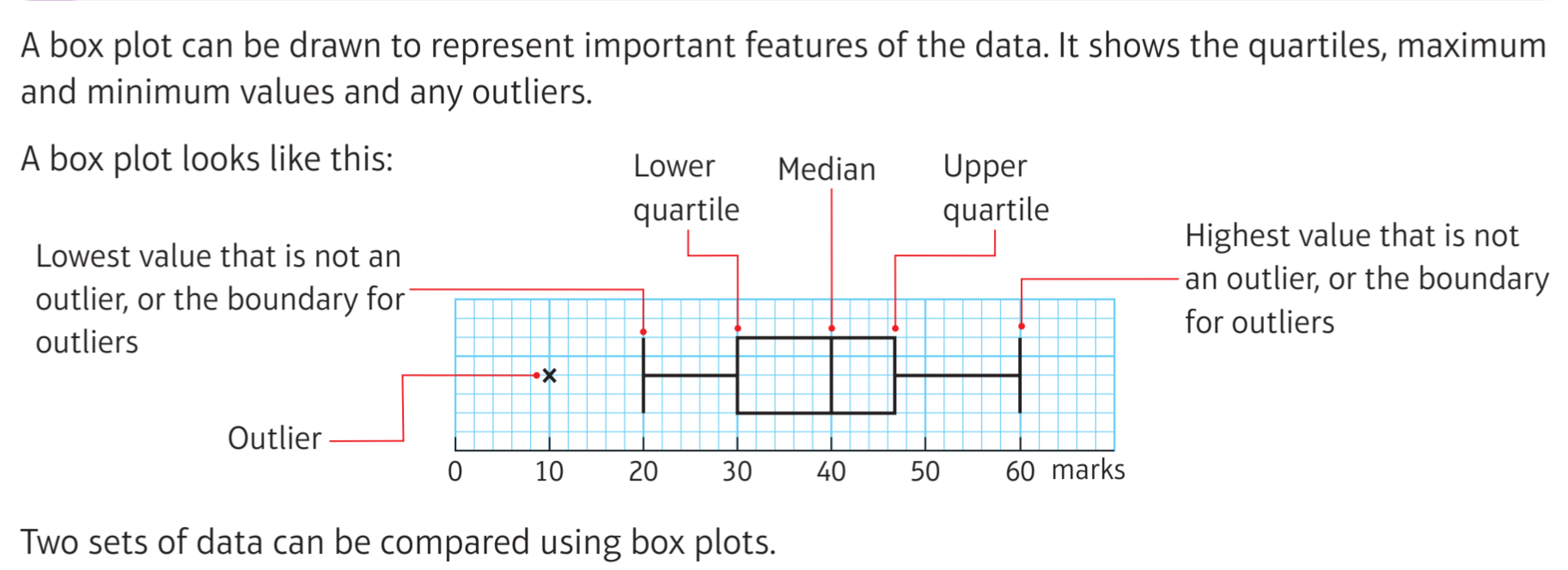 Book - Box Plots.png